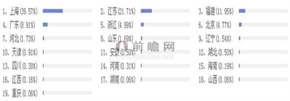 2014年中國萬(wàn)向軸行業(yè)采購商分布 2014年中國萬(wàn)向軸行業(yè)采購商分布