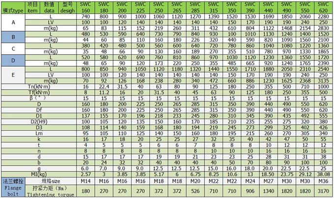 偉誠萬(wàn)向軸SWC中型萬(wàn)向軸參數表 偉誠萬(wàn)向軸SWC中型萬(wàn)向軸參數表